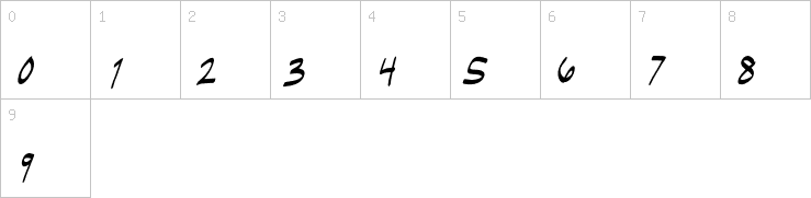 Numbers