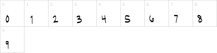 Numbers