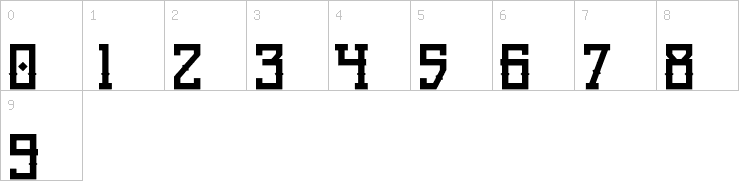 Numbers