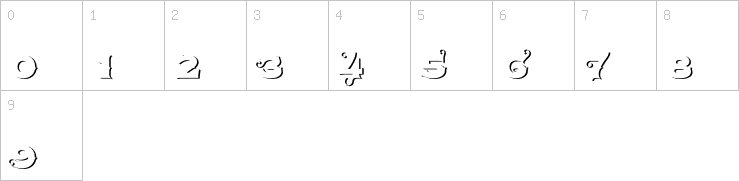 Numbers
