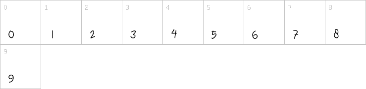 Numbers