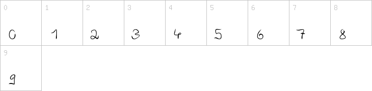 Numbers