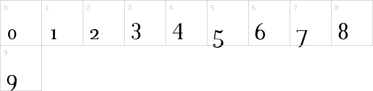 Numbers
