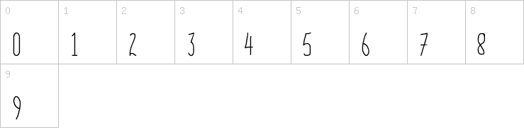 Numbers