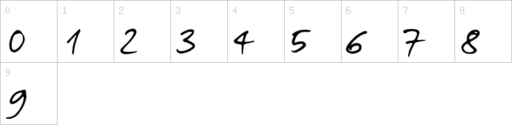 Numbers