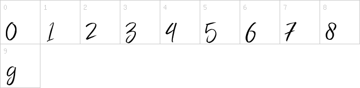Numbers