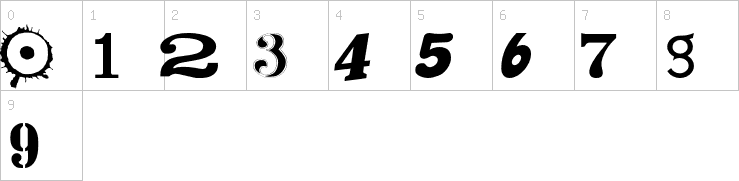 Numbers