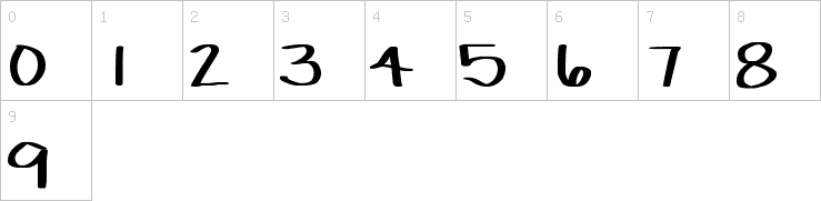Numbers