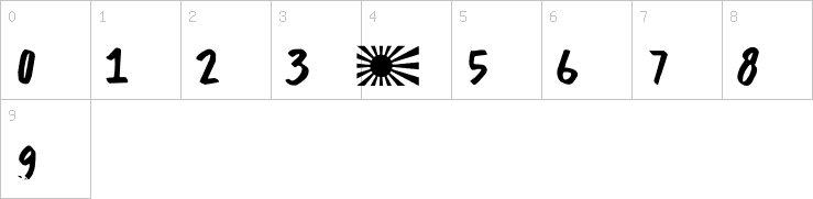 Numbers