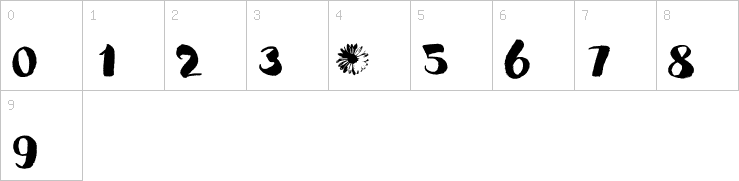 Numbers