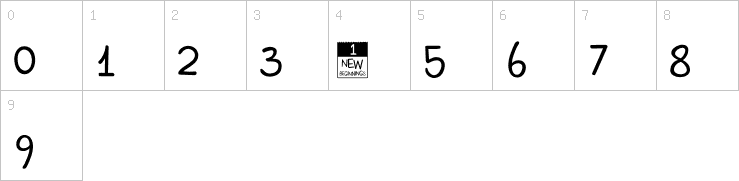 Numbers
