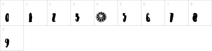 Numbers