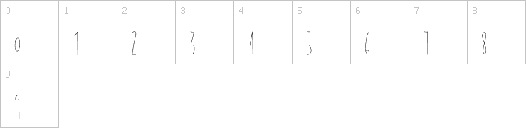 Numbers