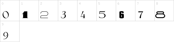 Numbers