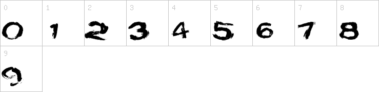 Numbers