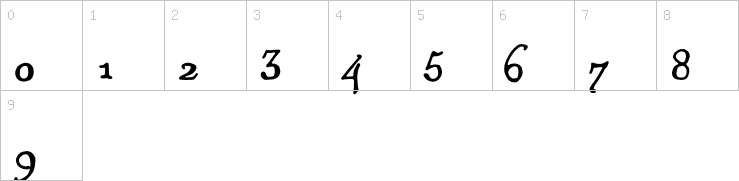 Numbers
