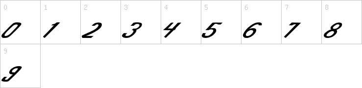 Numbers