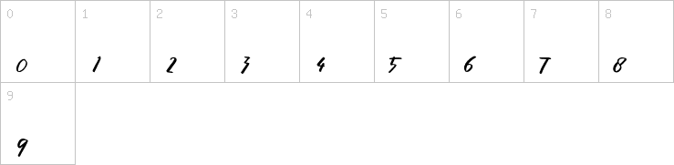 Numbers