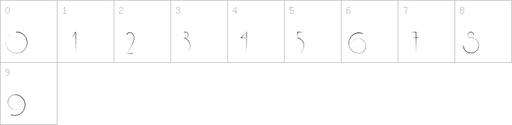 Numbers