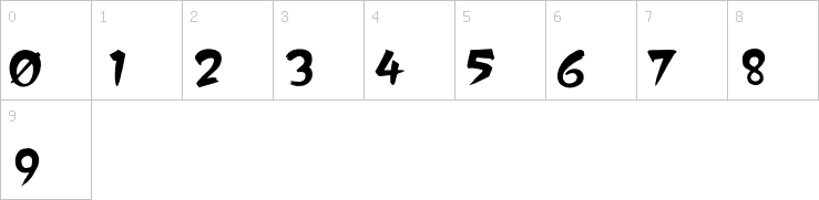 Numbers