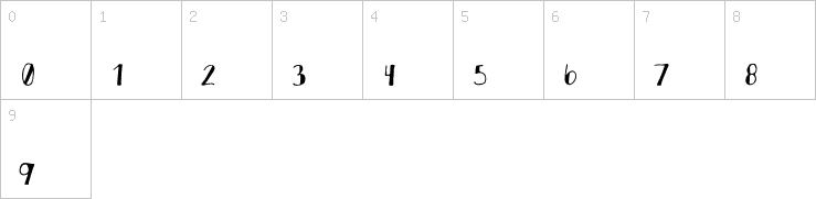 Numbers