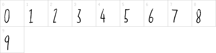 Numbers