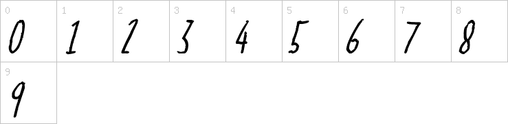 Numbers