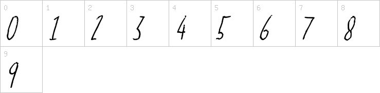 Numbers