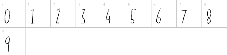 Numbers