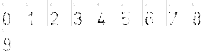 Numbers