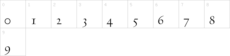 Numbers