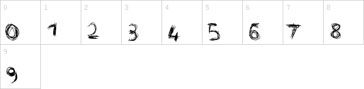 Numbers