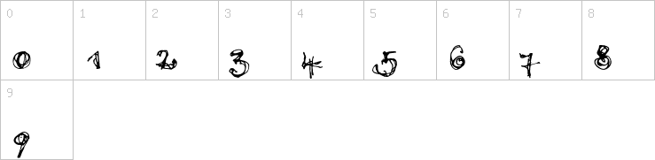 Numbers