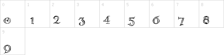 Numbers