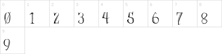 Numbers