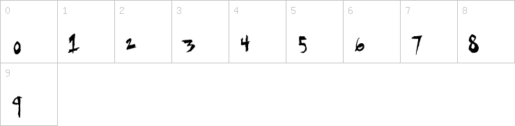 Numbers