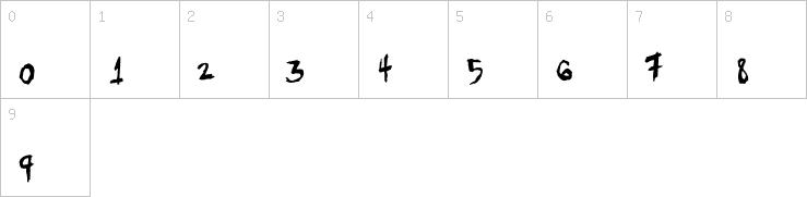 Numbers
