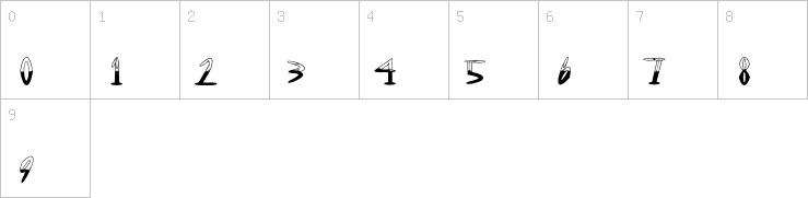 Numbers
