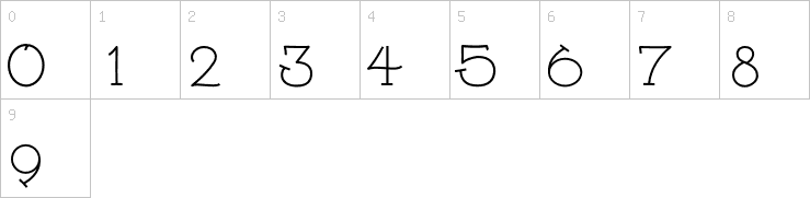 Numbers