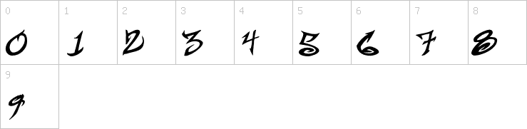 Numbers