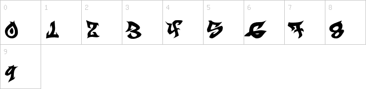 Numbers