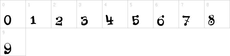 Numbers