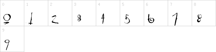 Numbers