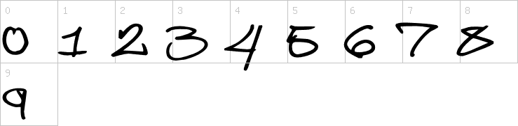 Numbers
