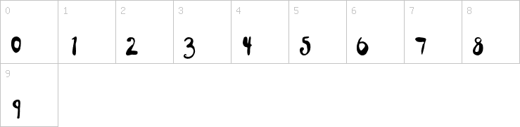Numbers