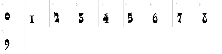 Numbers