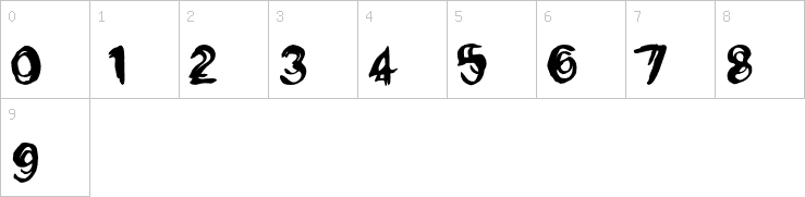 Numbers