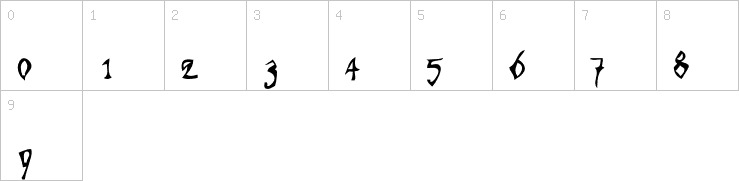 Numbers