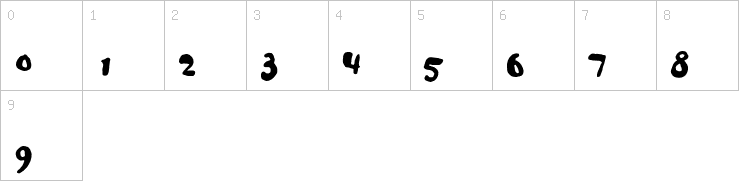Numbers