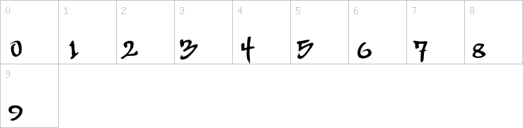 Numbers